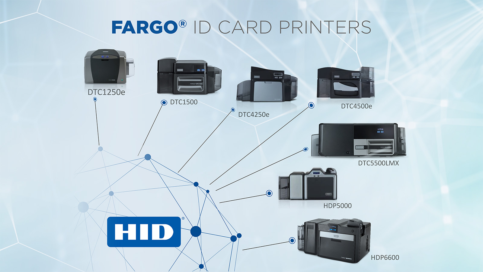 Fargo® ID Card Printer Buying Guide